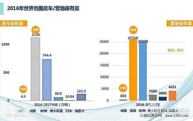 王继东：中国房车露营旅游机遇与挑战并存_3